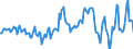 Indicator: Housing Inventory: Median: Listing Price Year-Over-Year in Mifflin County, PA