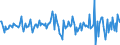 Indicator: Housing Inventory: Median: Home Size in Square Feet Month-Over-Month in Mifflin County, PA