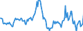 Indicator: Housing Inventory: Median: Home Size in Square Feet Year-Over-Year in Mifflin County, PA