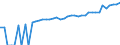 Indicator: 90% Confidence Interval: Lower Bound of Estimate of Median Household Income for Mifflin County, PA