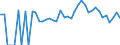 Indicator: 90% Confidence Interval: Lower Bound of Estimate of Related Children Age 5-17 in Families in Poverty for Mifflin County, PA