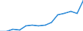 Indicator: Housing Inventory: Active Listing Count: 