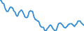 Indicator: Housing Inventory: Active Listing Count: in Monroe County, PA