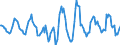 Indicator: Housing Inventory: Active Listing Count: Month-Over-Month in Monroe County, PA