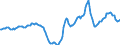 Indicator: Housing Inventory: Active Listing Count: Year-Over-Year in Monroe County, PA