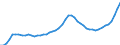 Indicator: Housing Inventory: Active Listing Count: Monroe County, PA