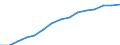 Indicator: Housing Inventory: Active Listing Count: lation (5-year estimate) in Monroe County, PA