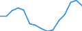 Indicator: Housing Inventory: Active Listing Count: estimate) in Monroe County, PA