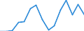 Indicator: Housing Inventory: Active Listing Count: r Monroe County, PA
