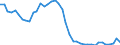 Indicator: Housing Inventory: Active Listing Count: ed by Building Permits for Monroe County, PA