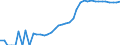 Indicator: Housing Inventory: Active Listing Count: ty, PA