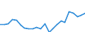 Indicator: Housing Inventory: Active Listing Count: PA