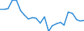 Indicator: Housing Inventory: Active Listing Count: onroe County, PA
