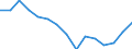 Indicator: Housing Inventory: Active Listing Count: r Monroe County, PA