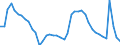 Indicator: Housing Inventory: Active Listing Count: 