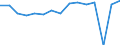 Indicator: Housing Inventory: Active Listing Count: usted by Cost of Living for Monroe County, PA