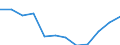 Indicator: Housing Inventory: Active Listing Count: year estimate) for Monroe County, PA (DISCONTINUED)