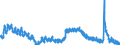 Indicator: Housing Inventory: Active Listing Count: 