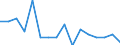 Indicator: Housing Inventory: Active Listing Count: g in Monroe County, PA