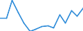 Indicator: Housing Inventory: Active Listing Count: (5-year estimate) Index for Monroe County, PA