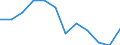 Indicator: Housing Inventory: Active Listing Count: Level (5-year estimate) in Monroe County, PA