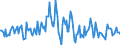 Indicator: Housing Inventory: Average Listing Price: Month-Over-Month in Monroe County, PA