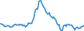 Indicator: Housing Inventory: Average Listing Price: Year-Over-Year in Monroe County, PA