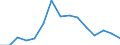 Indicator: Population Estimate,: Total, Not Hispanic or Latino, American Indian and Alaska Native Alone (5-year estimate) in Monroe County, PA