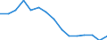 Indicator: Population Estimate,: Total, Not Hispanic or Latino, Native Hawaiian and Other Pacific Islander Alone (5-year estimate) in Monroe County, PA