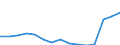 Indicator: Population Estimate,: Total, Not Hispanic or Latino, Some Other Race Alone (5-year estimate) in Monroe County, PA