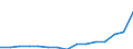 Indicator: Population Estimate,: Total, Not Hispanic or Latino, Two or More Races, Two Races Including Some Other Race (5-year estimate) in Monroe County, PA