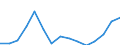 Indicator: Population Estimate,: Total, Not Hispanic or Latino, Two or More Races, Two Races Excluding Some Other Race, and Three or More Races (5-year estimate) in Monroe County, PA