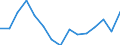 Indicator: Population Estimate,: Total, Hispanic or Latino, Black or African American Alone (5-year estimate) in Monroe County, PA