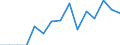 Indicator: Population Estimate,: Total, Hispanic or Latino, Native Hawaiian and Other Pacific Islander Alone (5-year estimate) in Monroe County, PA