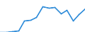 Indicator: Population Estimate,: Total, Hispanic or Latino, Two or More Races, Two Races Excluding Some Other Race, and Three or More Races (5-year estimate) in Monroe County, PA