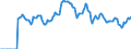 Indicator: Market Hotness:: Demand Score in Monroe County, PA