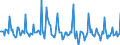Indicator: Market Hotness:: Listing Views per Property in Monroe County, PA