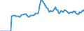Indicator: Market Hotness:: Page View Count per Property Versus the United States in Monroe County, PA