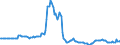 Indicator: Market Hotness:: Listing Views per Property in Monroe County, PA