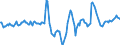 Indicator: Market Hotness:: Median Days on Market in Monroe County, PA
