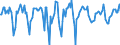 Indicator: Market Hotness:: Median Days on Market in Monroe County, PA