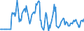 Indicator: Market Hotness:: Median Days on Market Versus the United States in Monroe County, PA