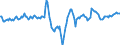 Indicator: Market Hotness:: Median Days on Market Day in Monroe County, PA