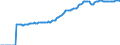 Indicator: Market Hotness:: Median Listing Price in Monroe County, PA