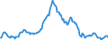 Indicator: Market Hotness:: Median Listing Price in Monroe County, PA