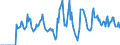 Indicator: Market Hotness:: Supply Score in Monroe County, PA
