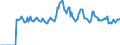 Indicator: Market Hotness: Hotness: Market Hotness: Hotness: Score in Monroe County, PA