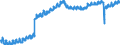 Indicator: Employed Persons in Monroe County, PA: 