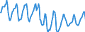 Indicator: Housing Inventory: Median Days on Market: in Monroe County, PA