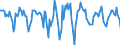 Indicator: Housing Inventory: Median Days on Market: Month-Over-Month in Monroe County, PA